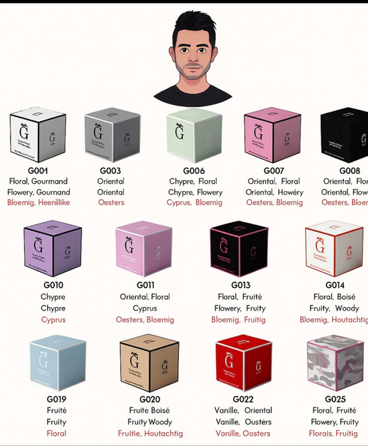 –  Parfums Masculin d'Exception ✨Inspirés des plus grandes maisons